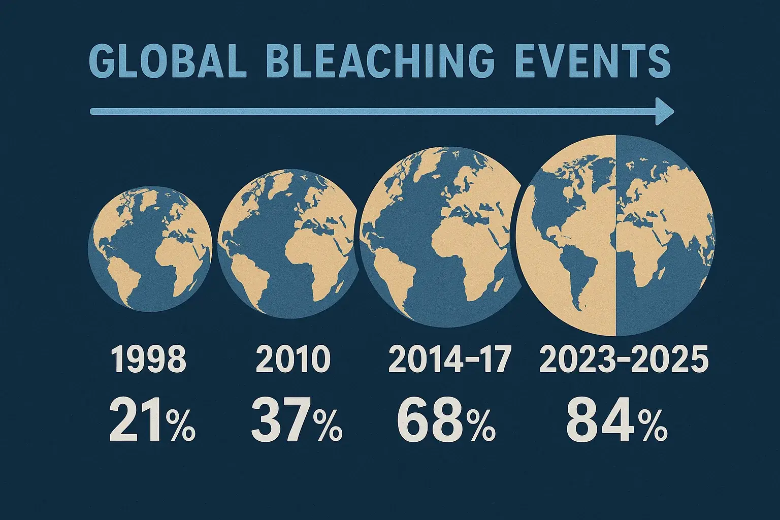 Coral Bleaching