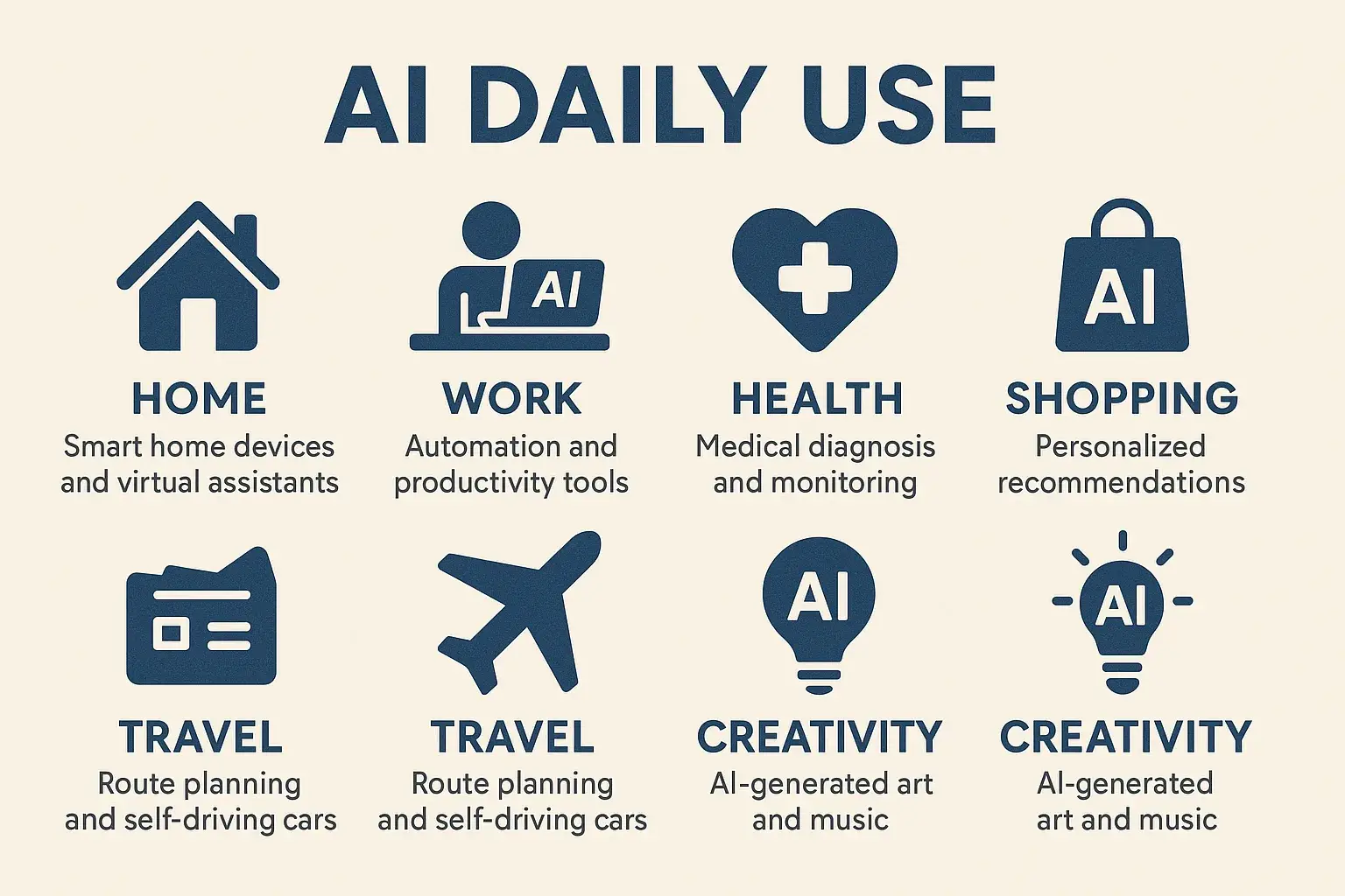 AI In Everyday Life