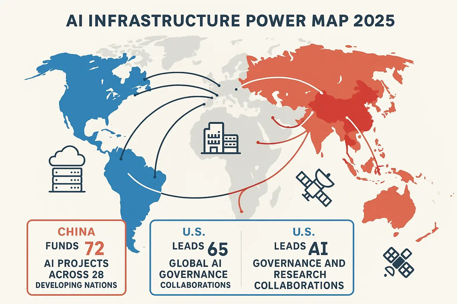 AI Geopolitics Stats